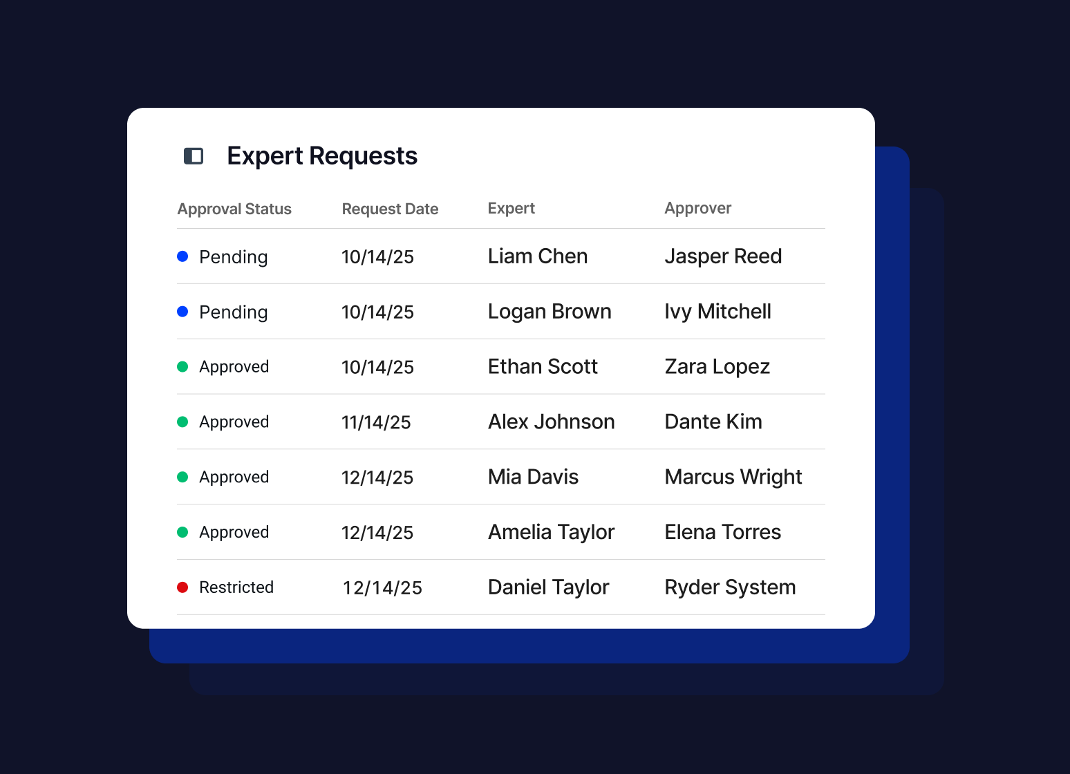 Compliance expert requests approval window